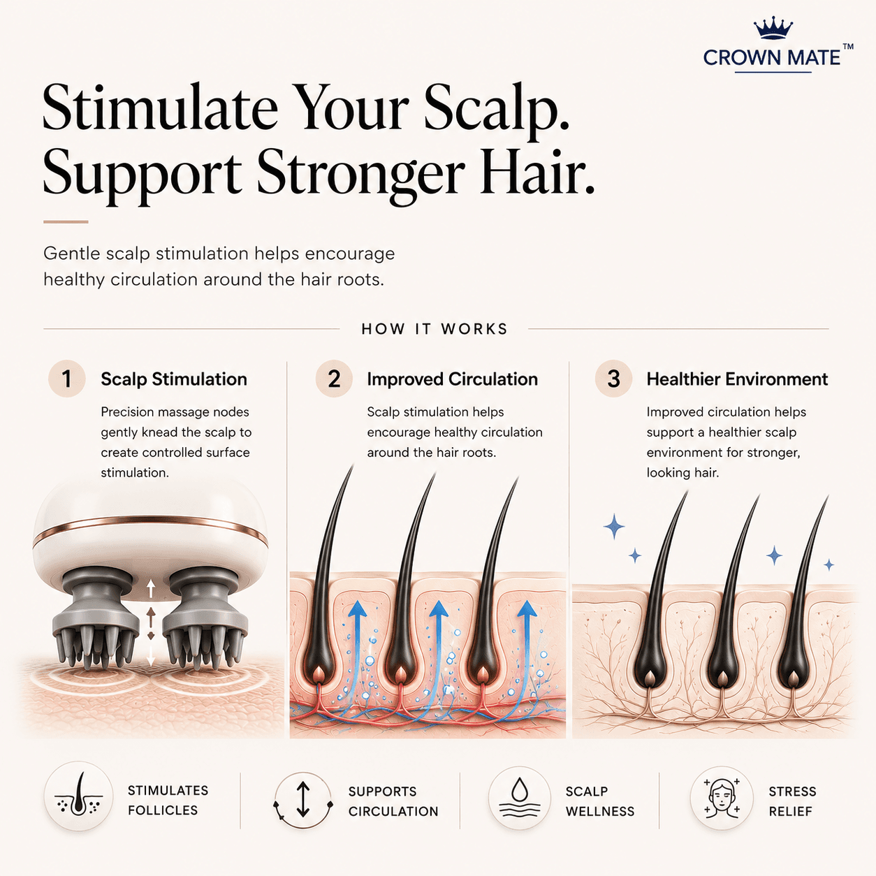 Crownmate Pulse Pro Massager™